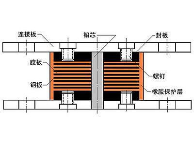 洪雅县抗震支座施工-普通板式橡胶支座厂家
